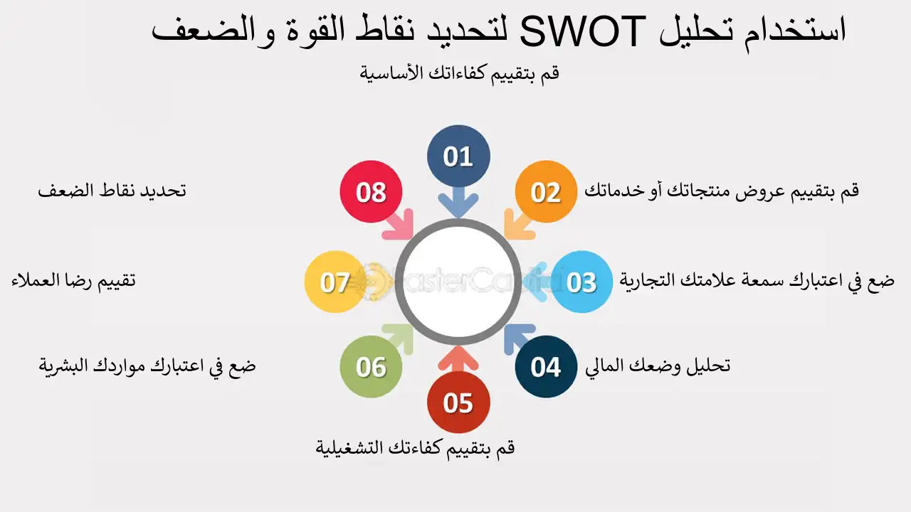 استخدام تحليل لتحديد نقاط القوة والضعف